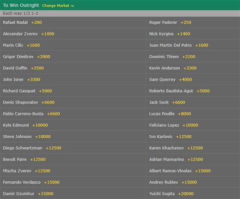 tennis outright betting